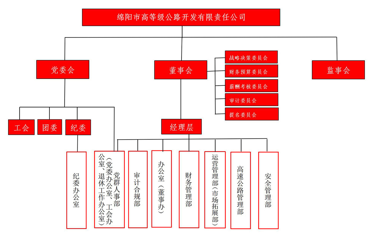 高開司部門合并后組織架構圖-(1)_01.jpg